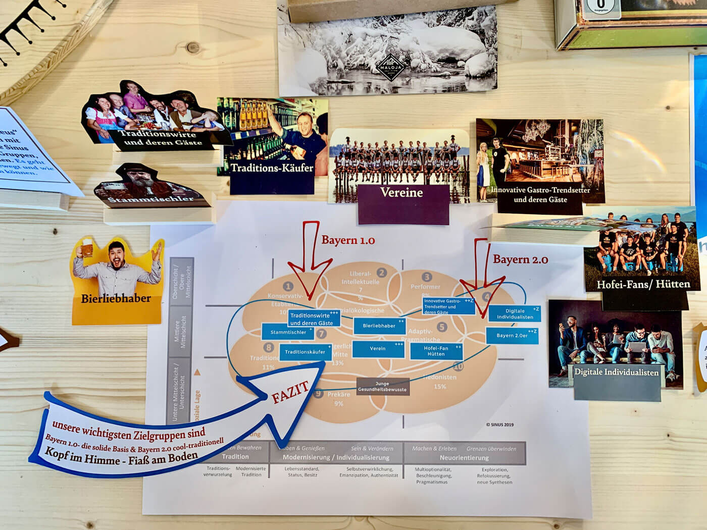 Zielgruppen Analyse Storytelling Brauerei