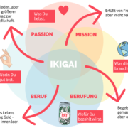 Ikigai Modell zum Nachmachen